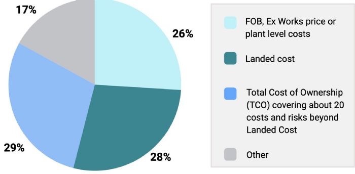 how-manufacturers-compare-costs-for offshore-and-domestic-options
